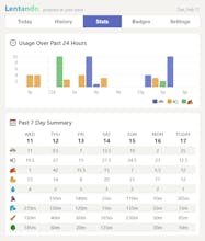 Lentando gallery image