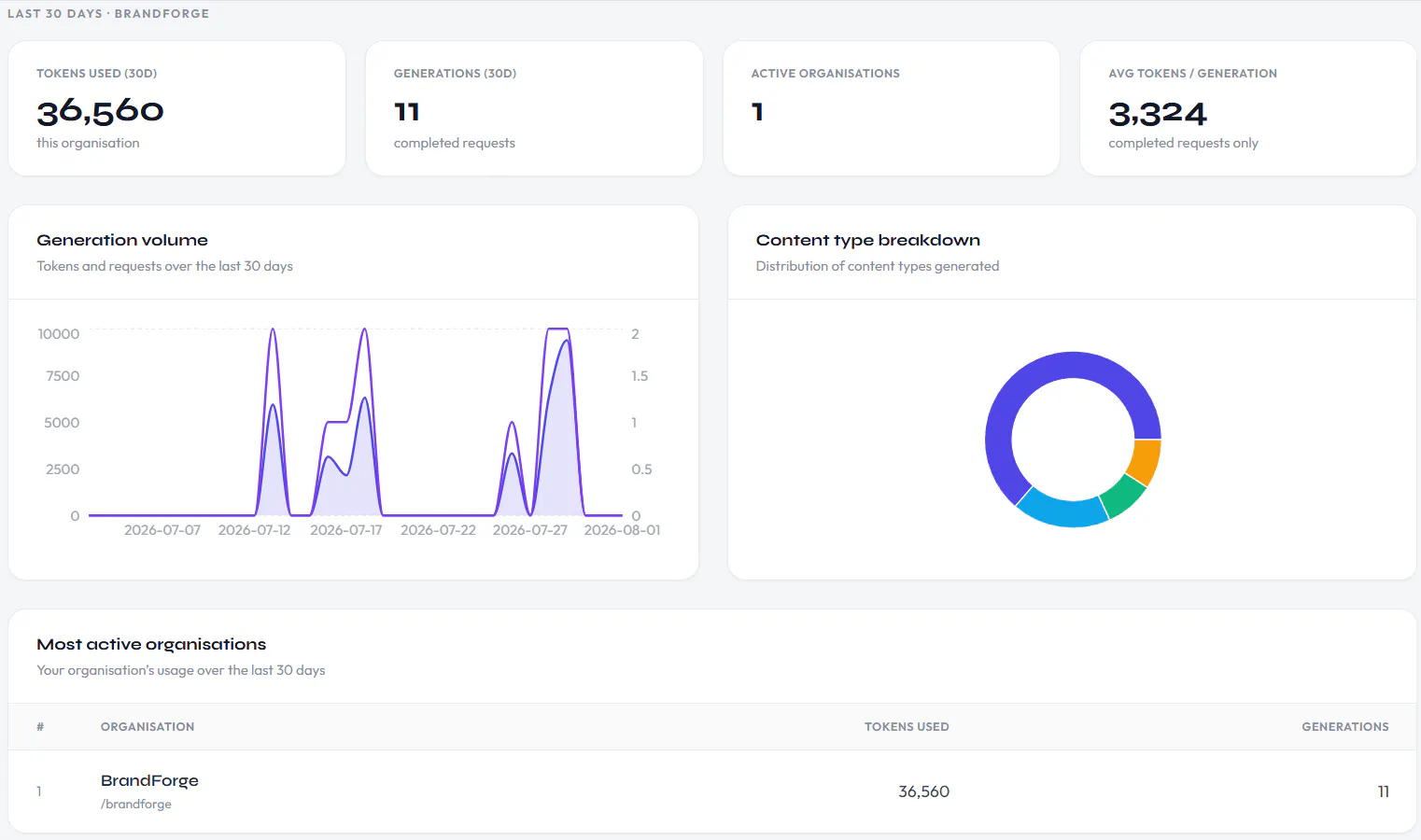 BrandForge Content Studio screenshot 6