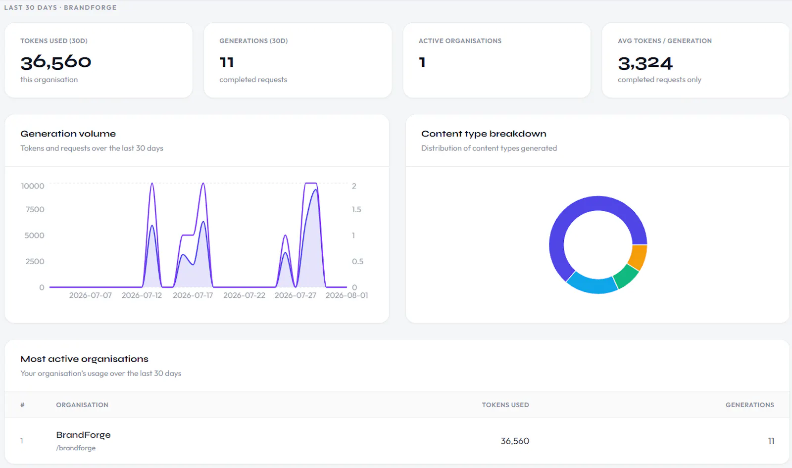 BrandForge Content Studio screenshot 6