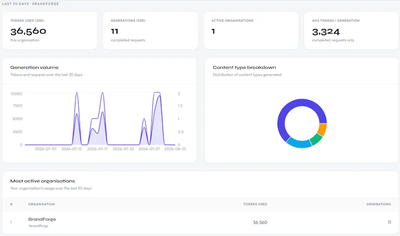 BrandForge Content Studio screenshot 6