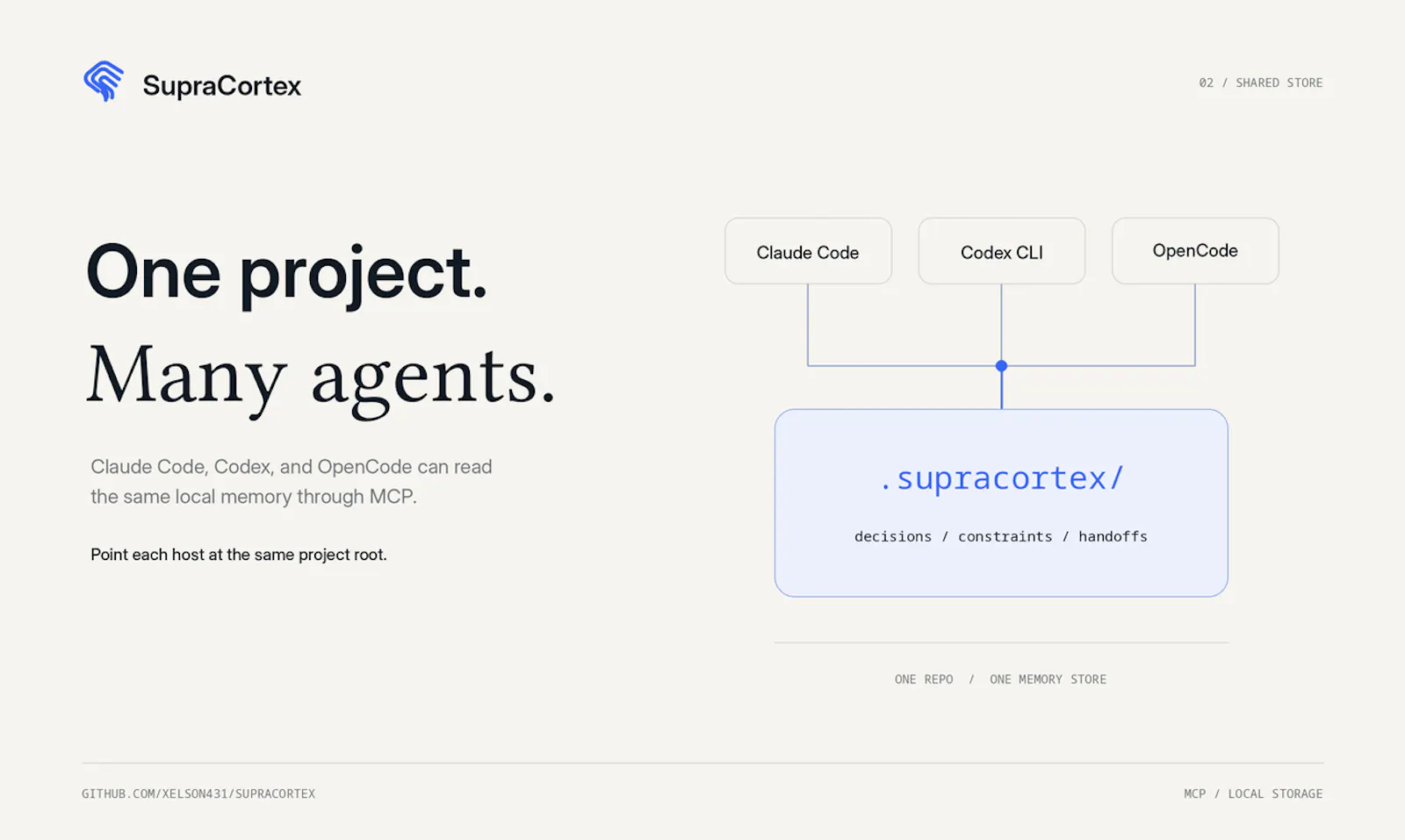 SupraCortex screenshot 3