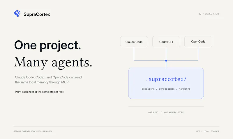 SupraCortex screenshot 3