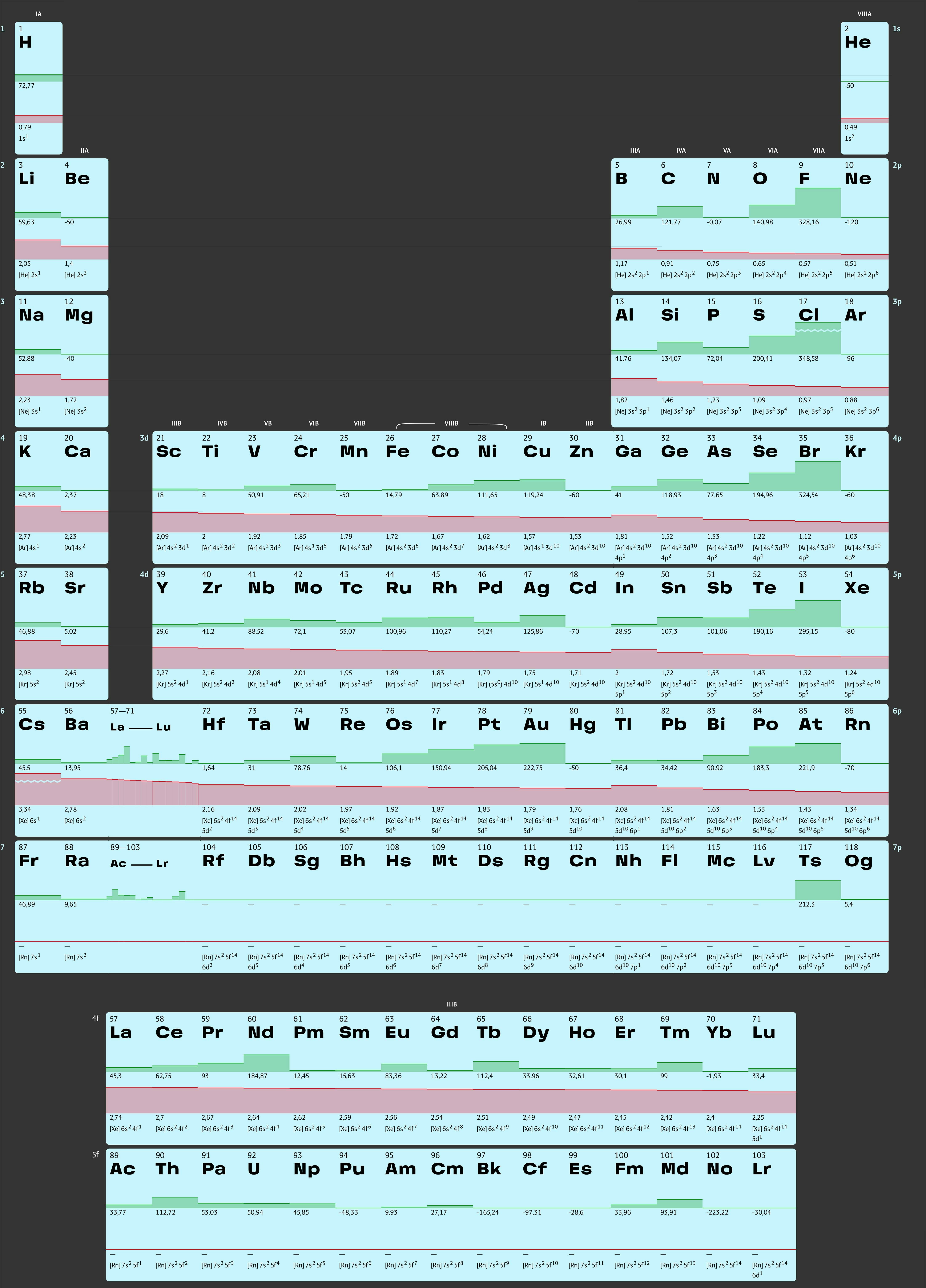 Periodic Table of Elements gallery image
