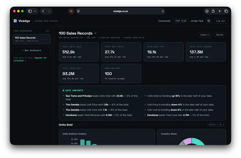 Vizedge screenshot 2