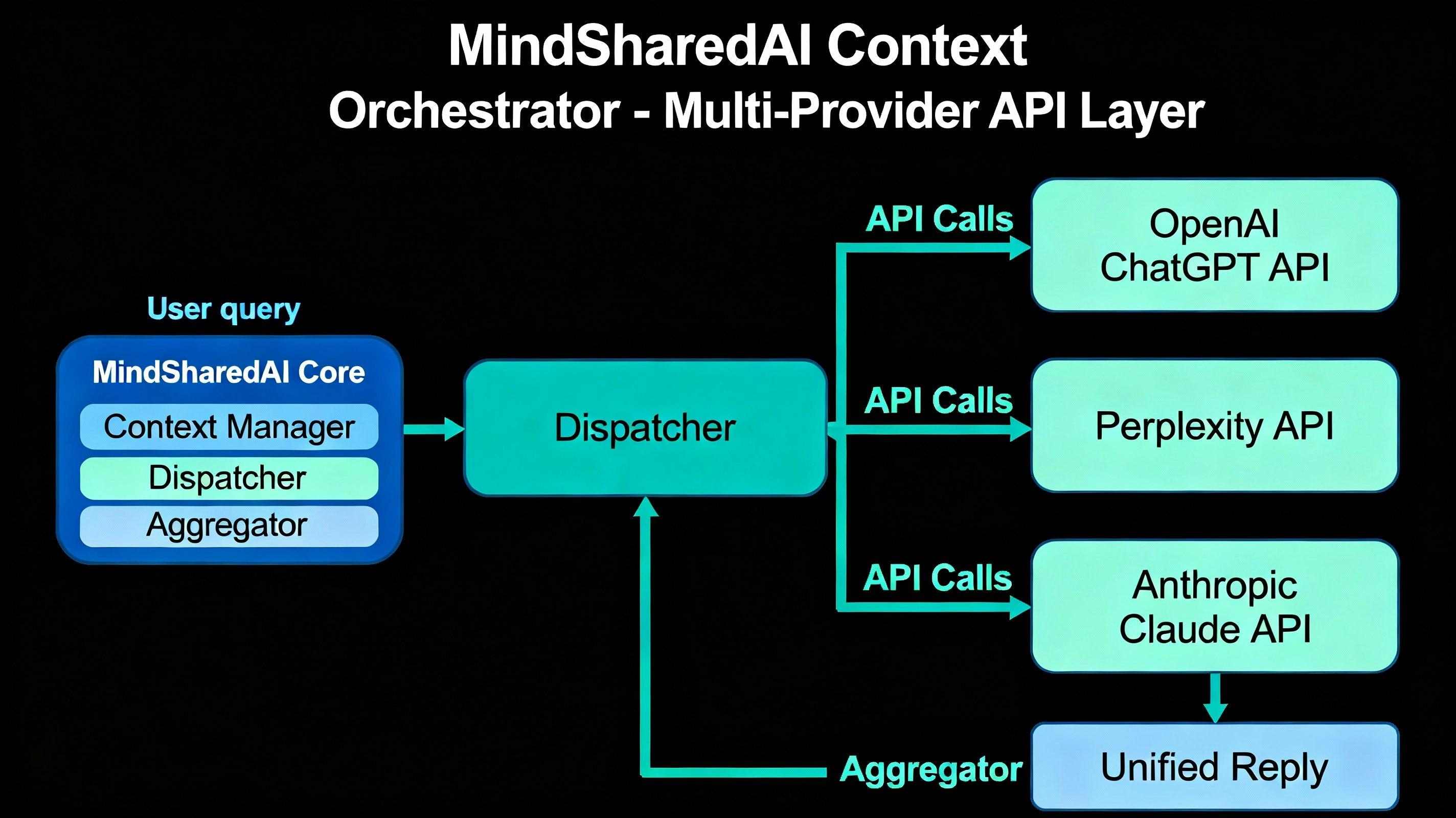 MindSharedAI gallery image