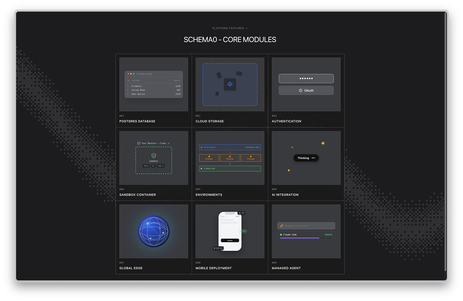 Schema0 screenshot 2