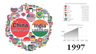 LivingCharts.com gallery image