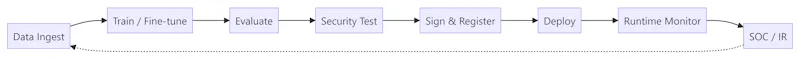 MLSecOps Practical Reference Guide screenshot 2