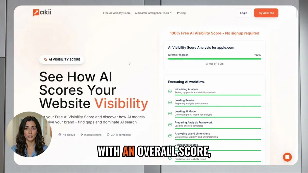 Akii AI Visibility Score