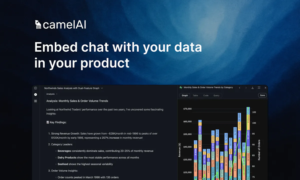 camelAI Embedded