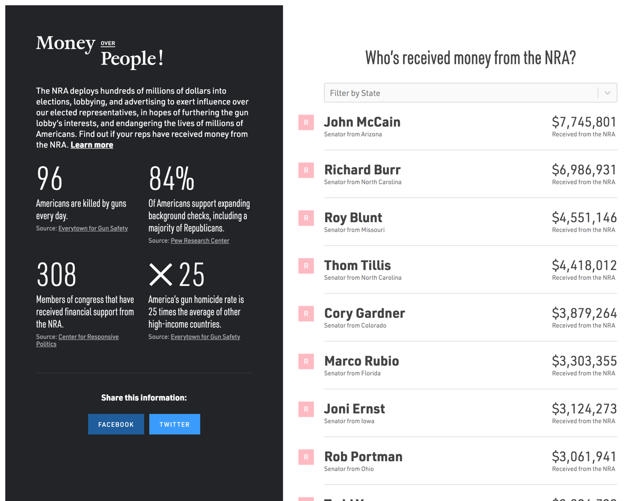 Money Over People gallery image