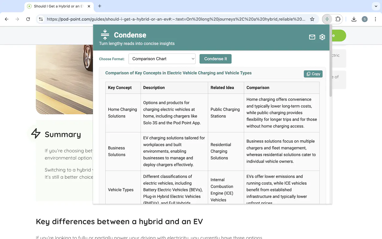 Condense (Chrome Extension) gallery image