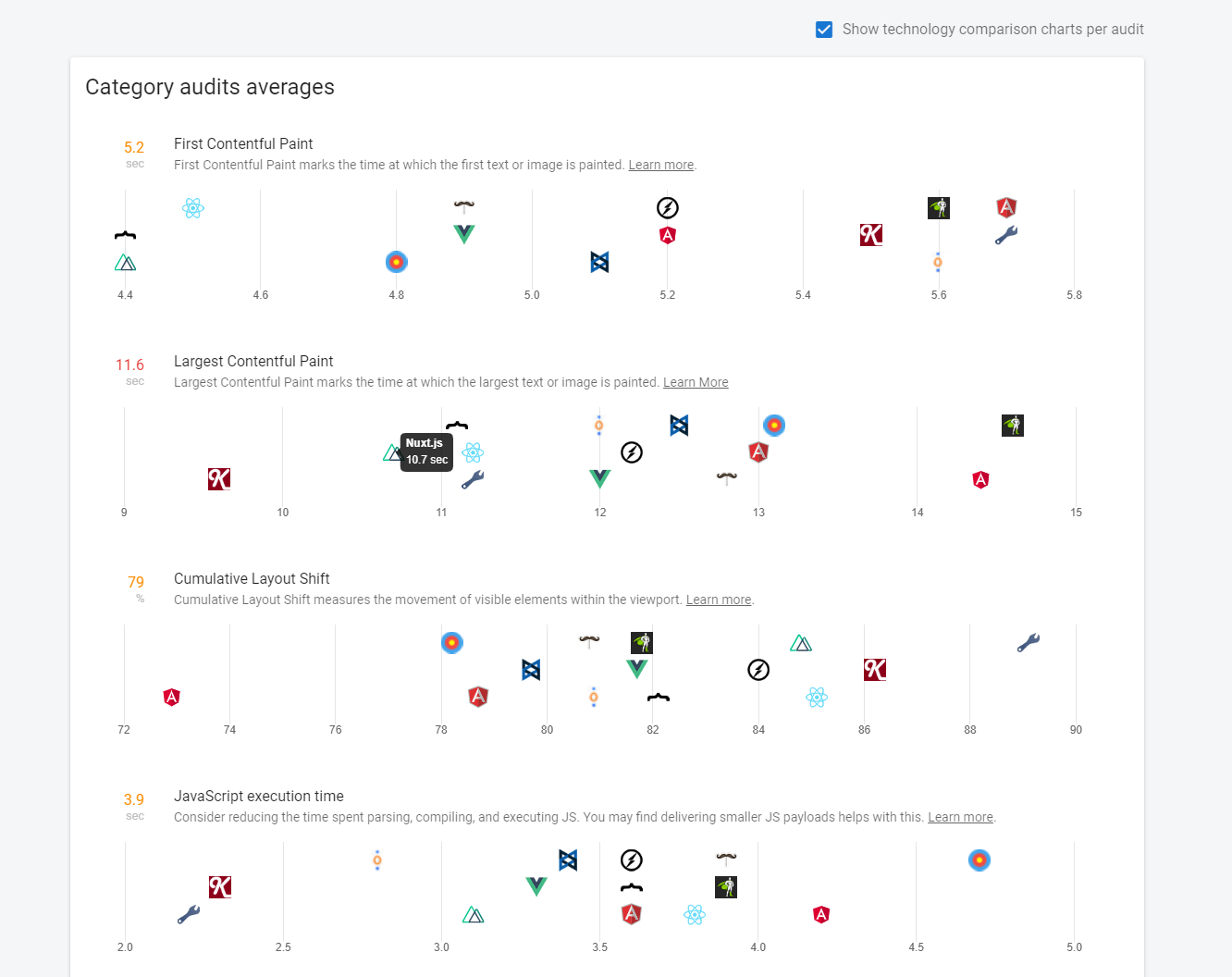 Web Tech Stats gallery image