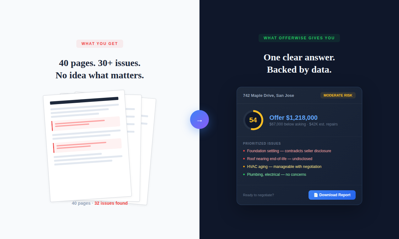 OfferWise AI - Screenshot 3 showing product features and functionality