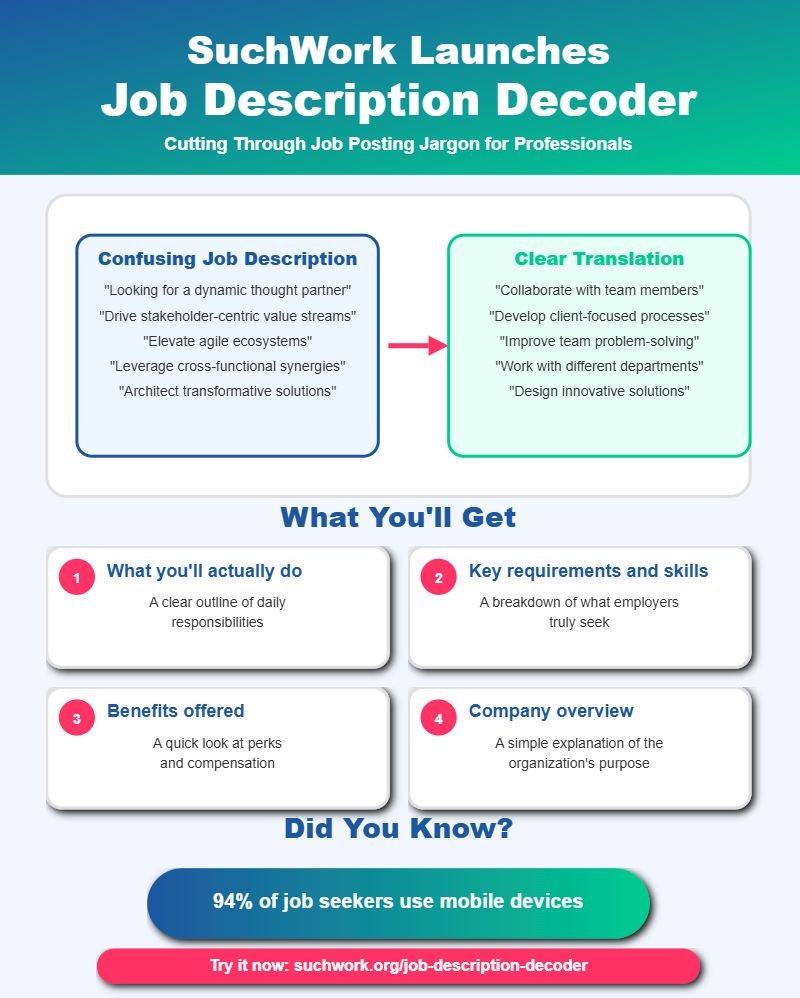 Декодер описания работы - Decode Job Jargon Fast - ясность всегда побеждает! медиа 4