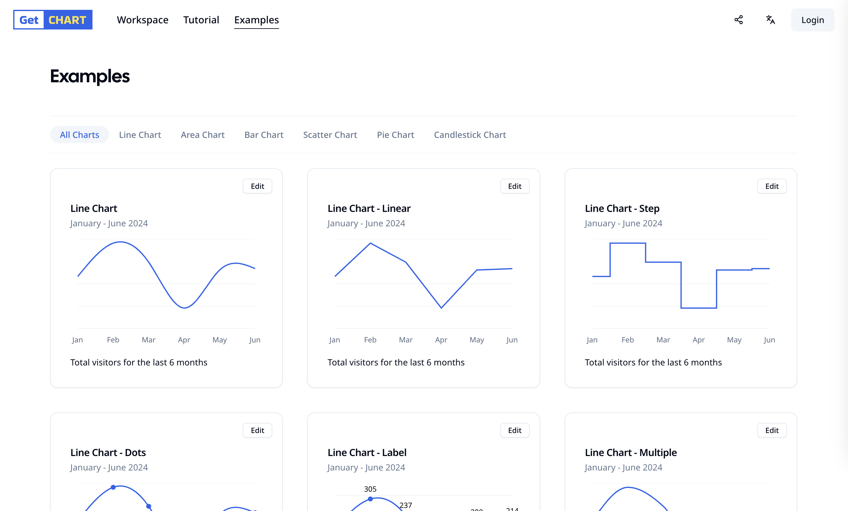 GetCHART media 5
