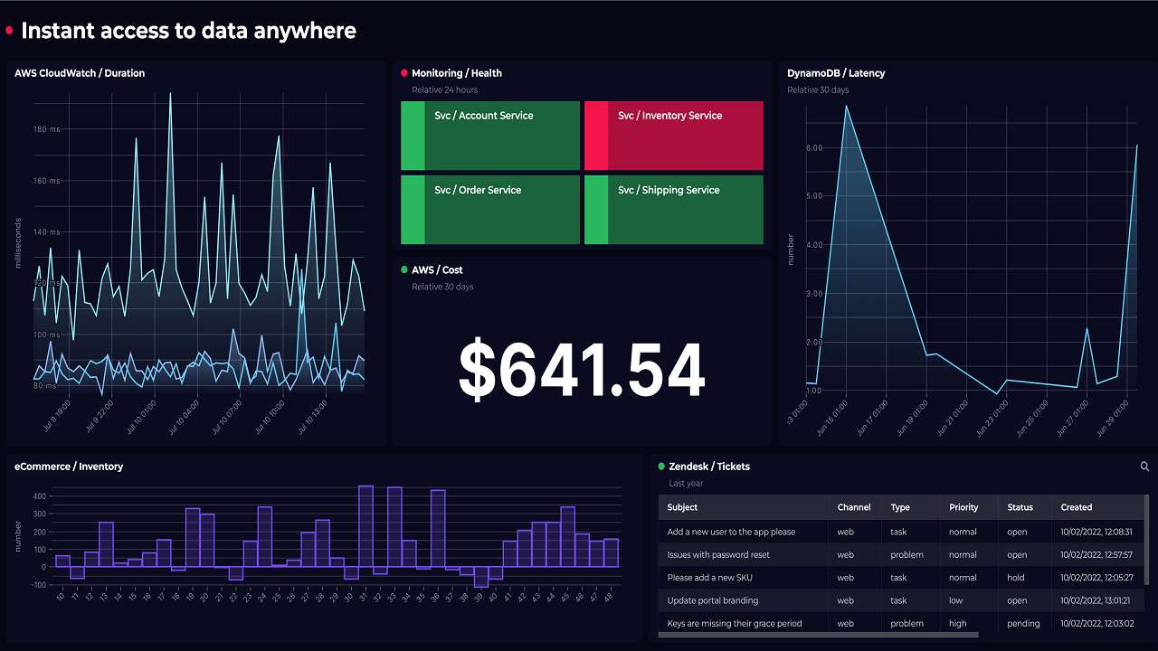 Media Awan squaredup - Di mana sahaja data anda tinggal, di sini 2