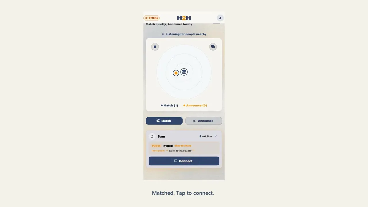 H2H Protocol gallery image