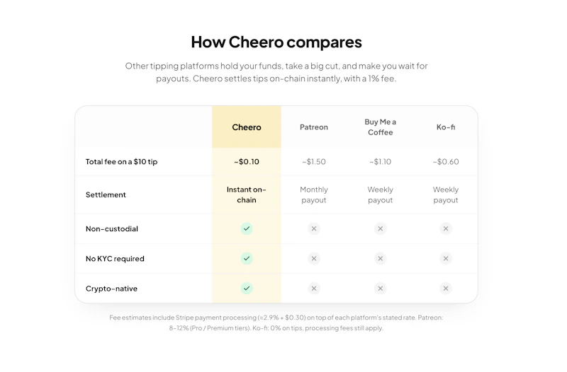 Cheero screenshot 6