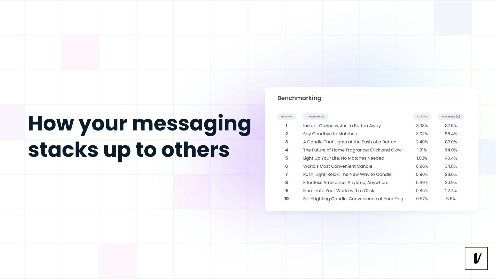 Convalidate - slogan - Metti alla prova i tuoi messaggi su 20k clienti con annunci digitali media 4