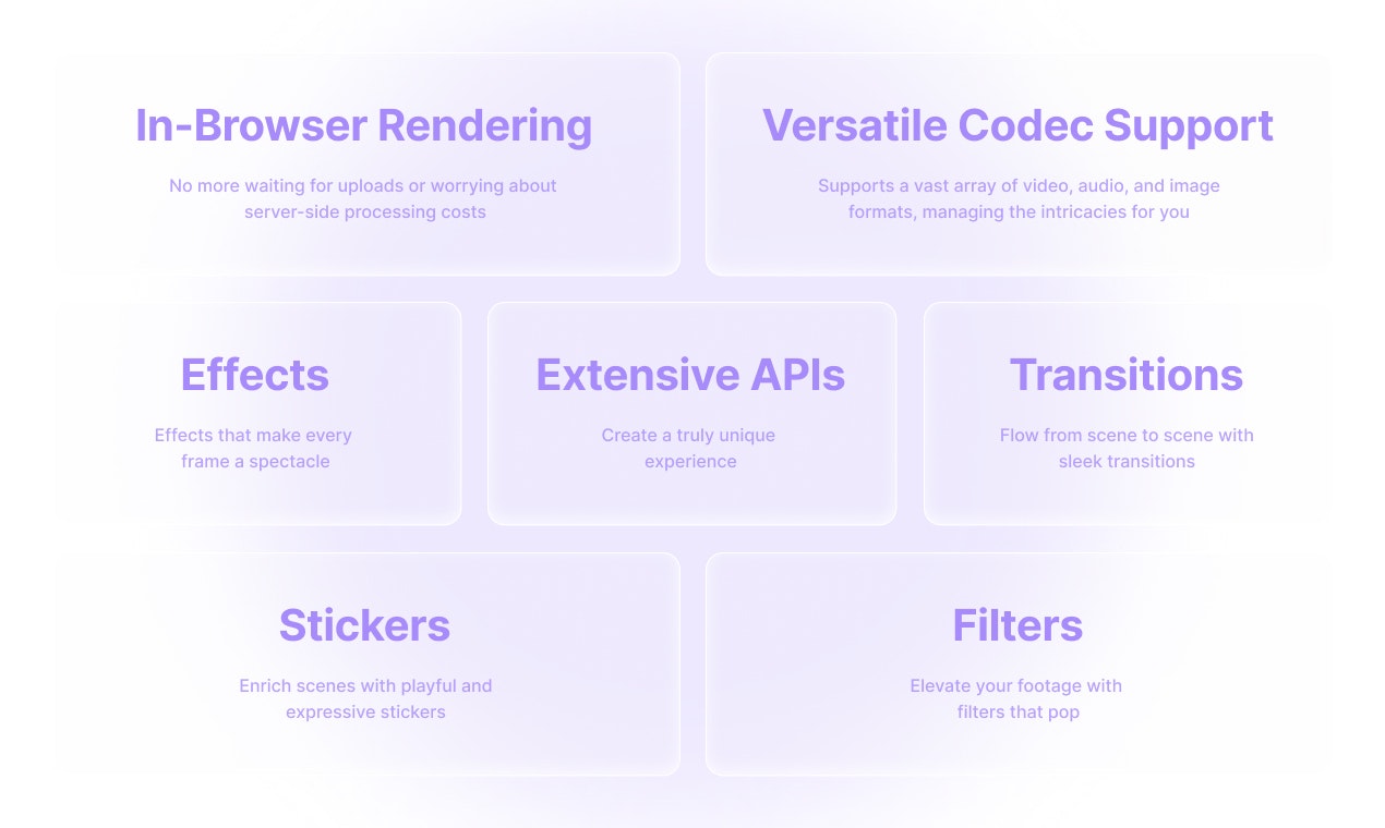 Rendley SDK media 3