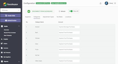 FoodRazor gallery image