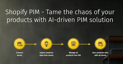 PIM for Shopify gallery image