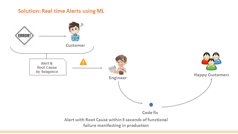 Seagence gallery image