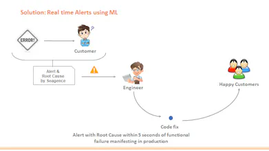 Seagence gallery image