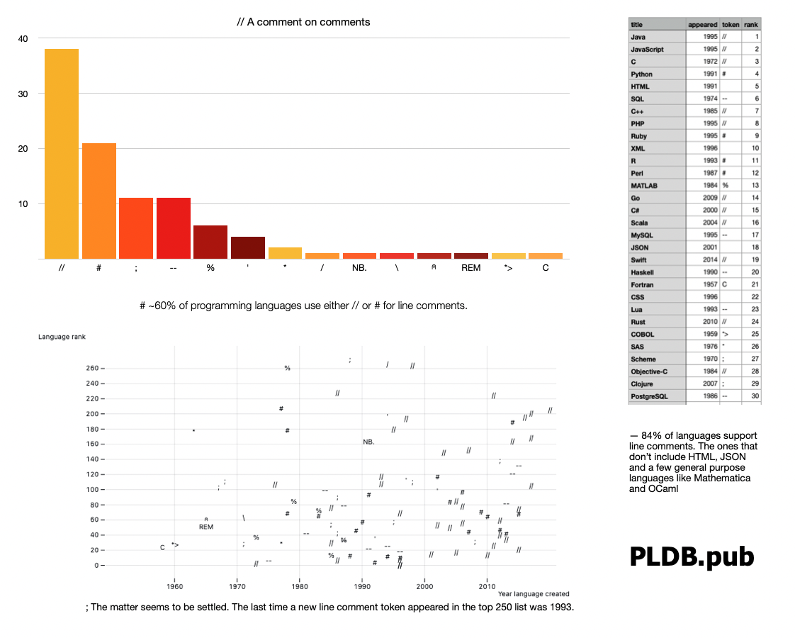 PLDB: una base de datos de lenguaje de programación media 2