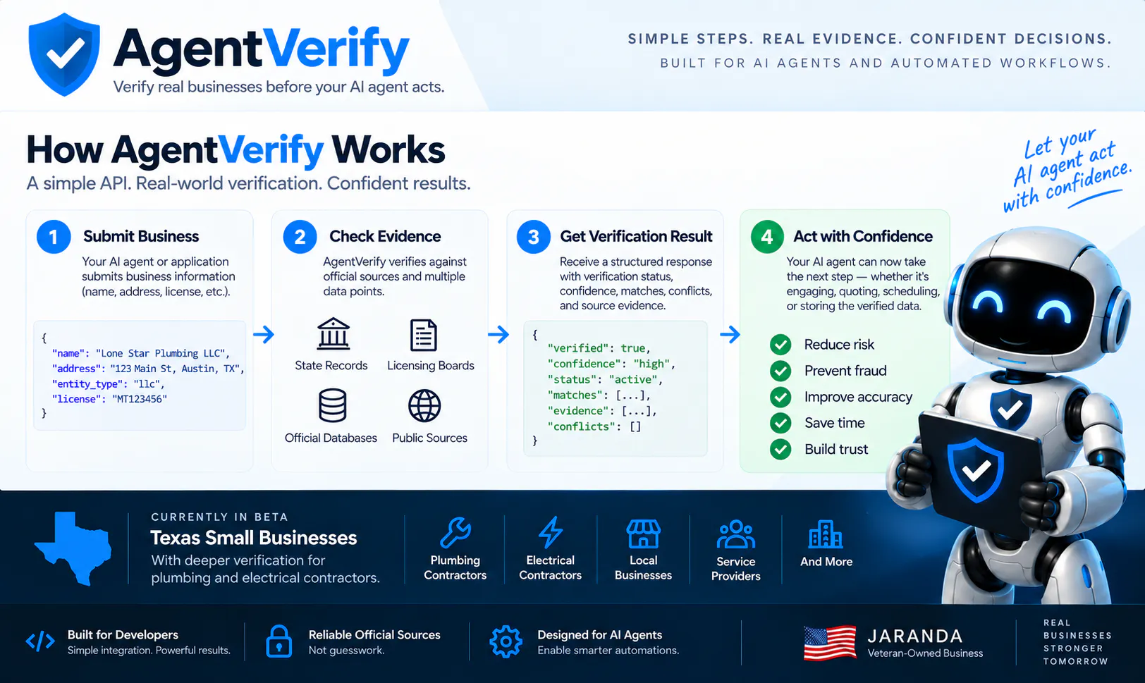 AgentVerify gallery image