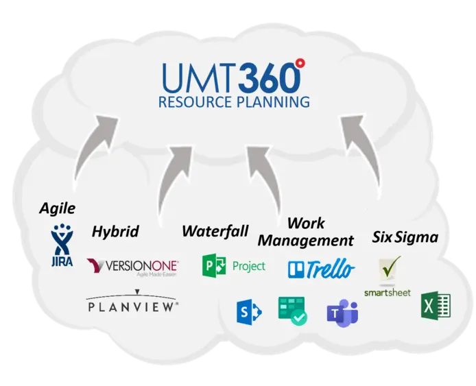 UMT360 gallery image