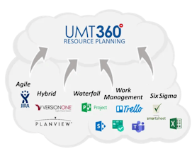 UMT360 gallery image