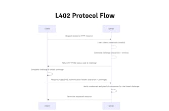 L402.org gallery image