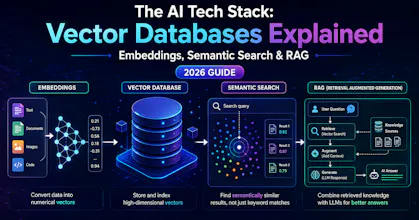 Vector Databases Guide gallery image