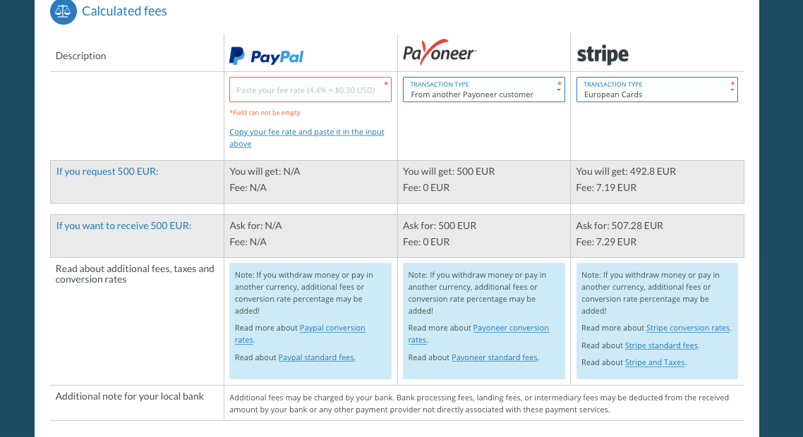 guide to lenders personal loans