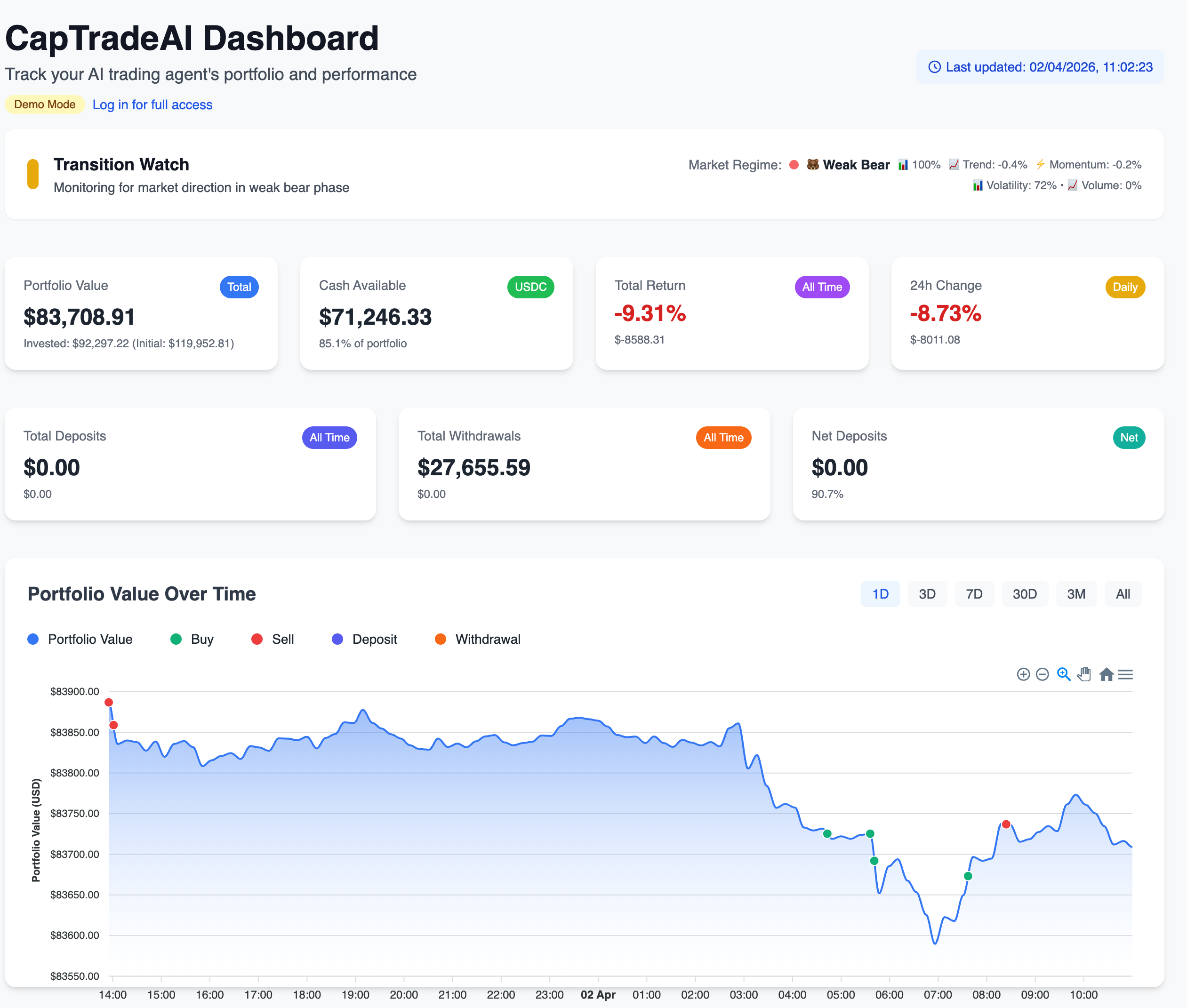 CapTradeAI gallery image