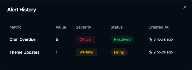 Watchman Tower gallery image