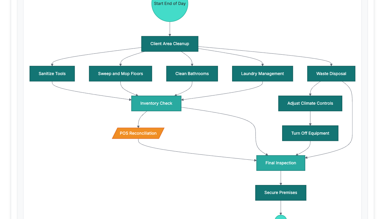 सहज ऑपरेटर - सेकंड में SOPS और FLOWCHARTS बनाएँ।अपने बिज़ को व्यवस्थित करें। मीडिया 5