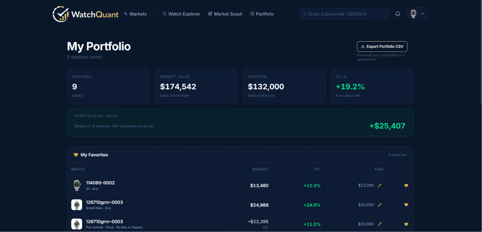 WatchQuant gallery image