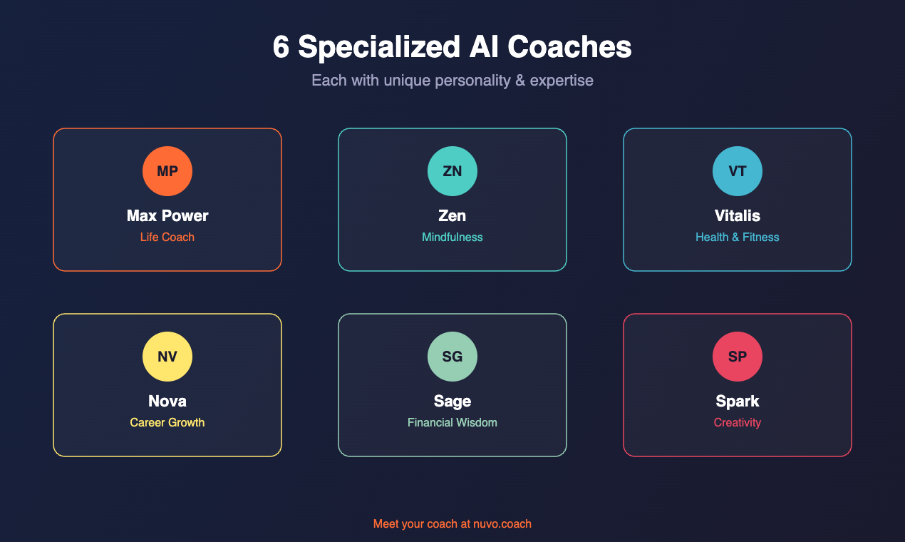 Nuvo Coach gallery image