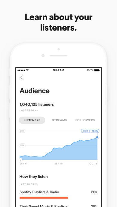 Spotify for Artists gallery image