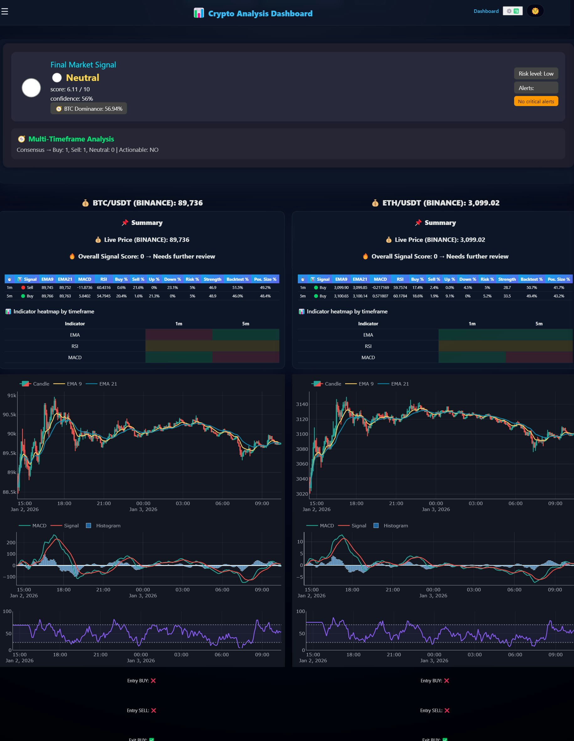 TradeBot Signals gallery image