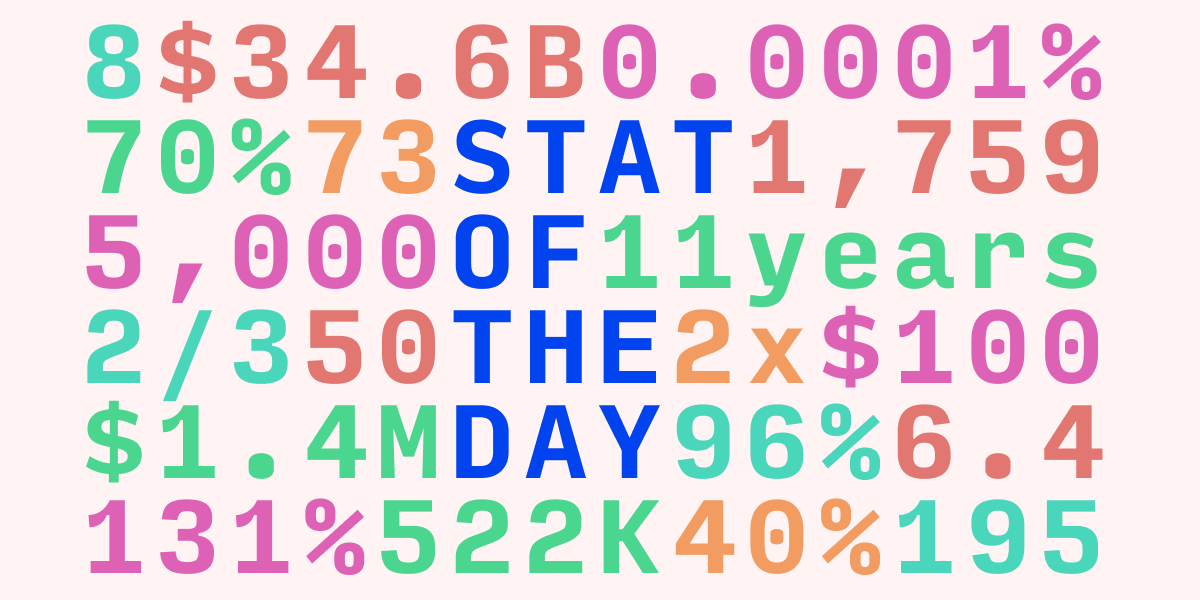 Stat of the day gallery image