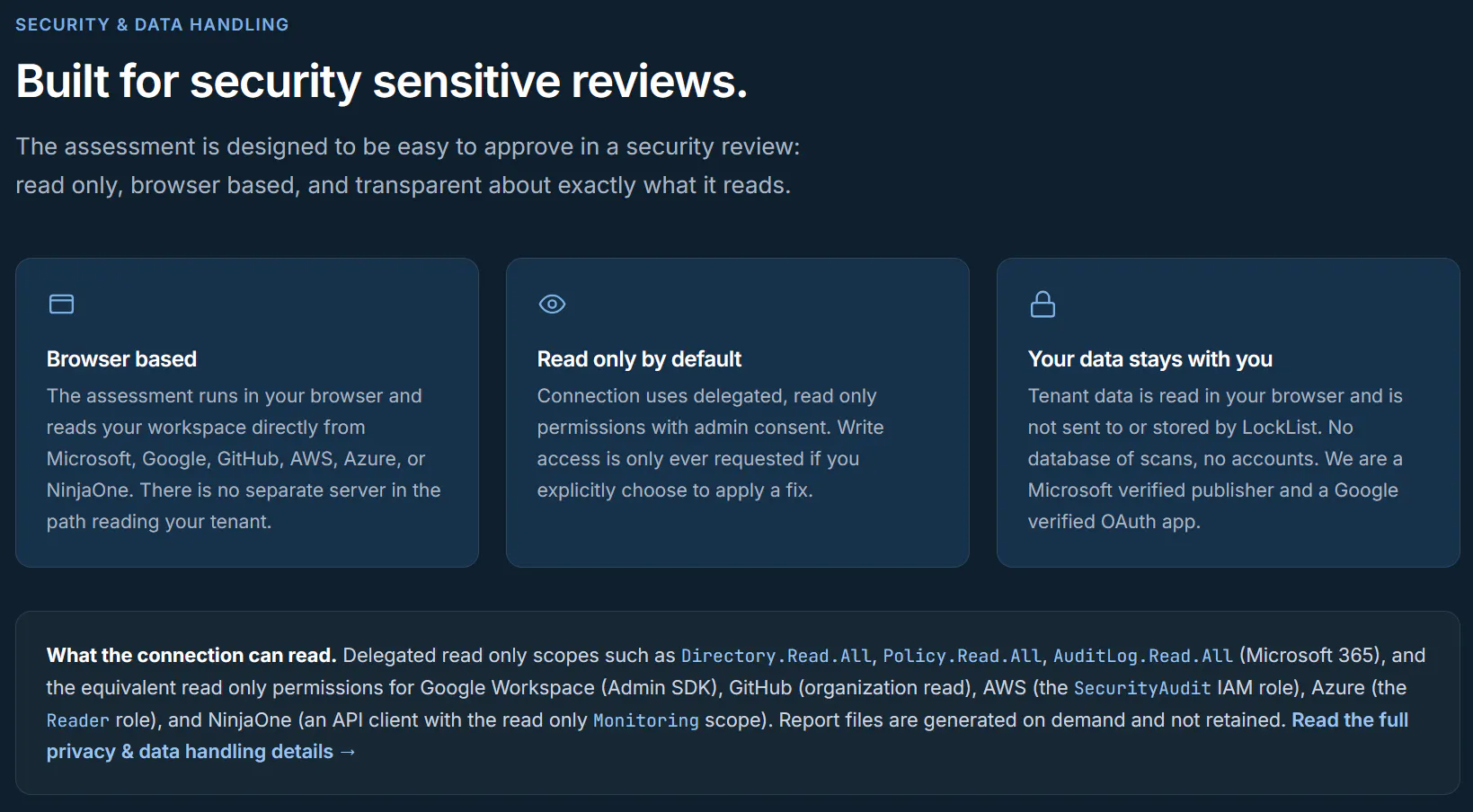 LockList: The First ZeroTrust Compliance gallery image