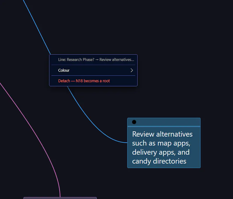 Cygtree- Mindmap open Canvas- BYO AI screenshot 4