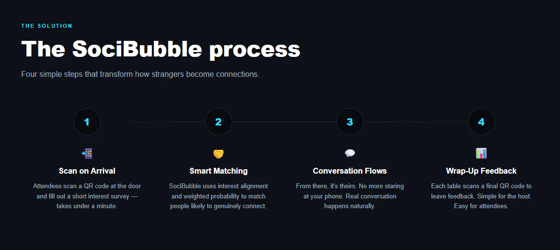 SociBubble — Connection by Design gallery image