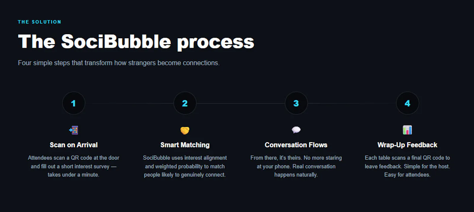 SociBubble — Connection by Design screenshot 4