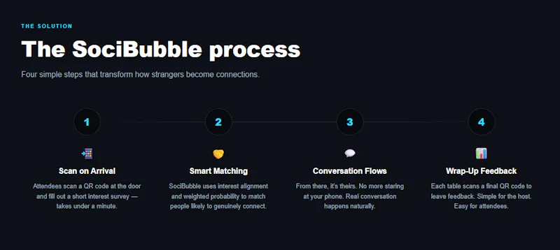 SociBubble — Connection by Design screenshot 4