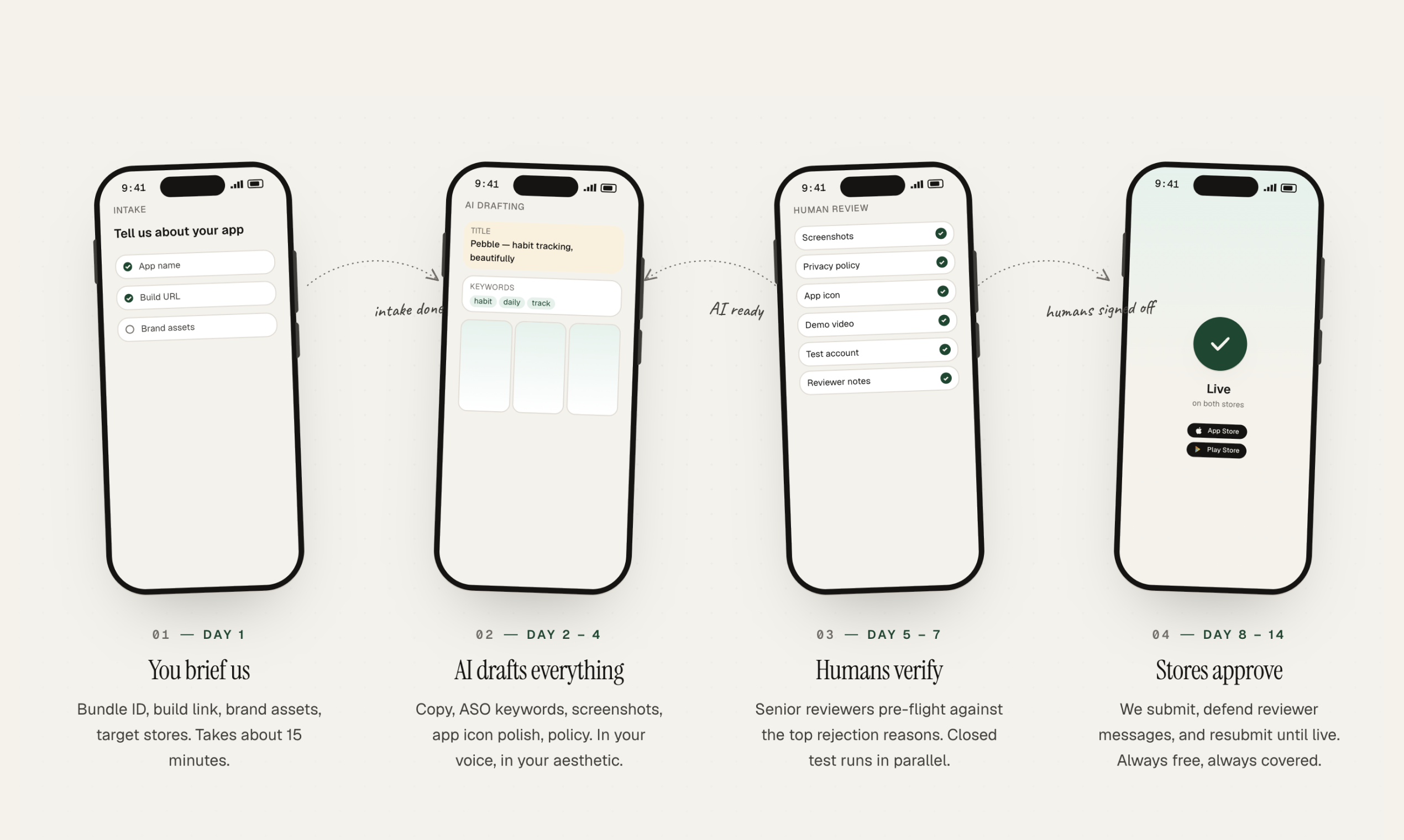 LetsDeployIt gallery image